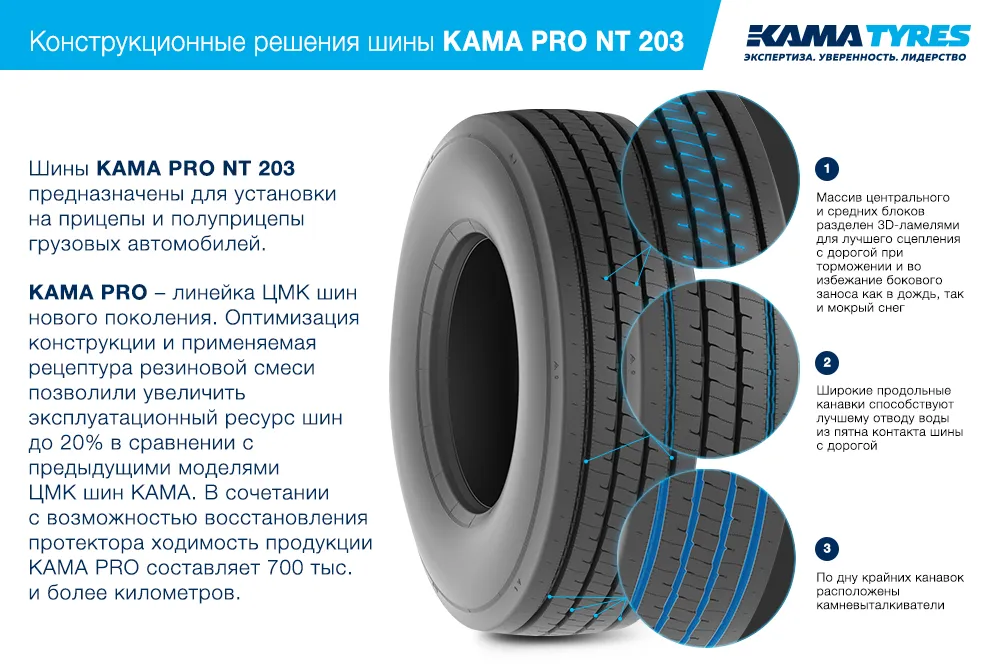 ЦМК шины KAMA PRO NT 203 385/65 R22.5 в Орске